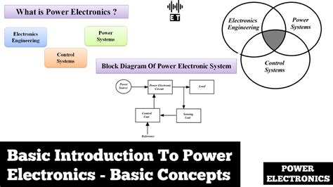 Introduction to Power Electronics .